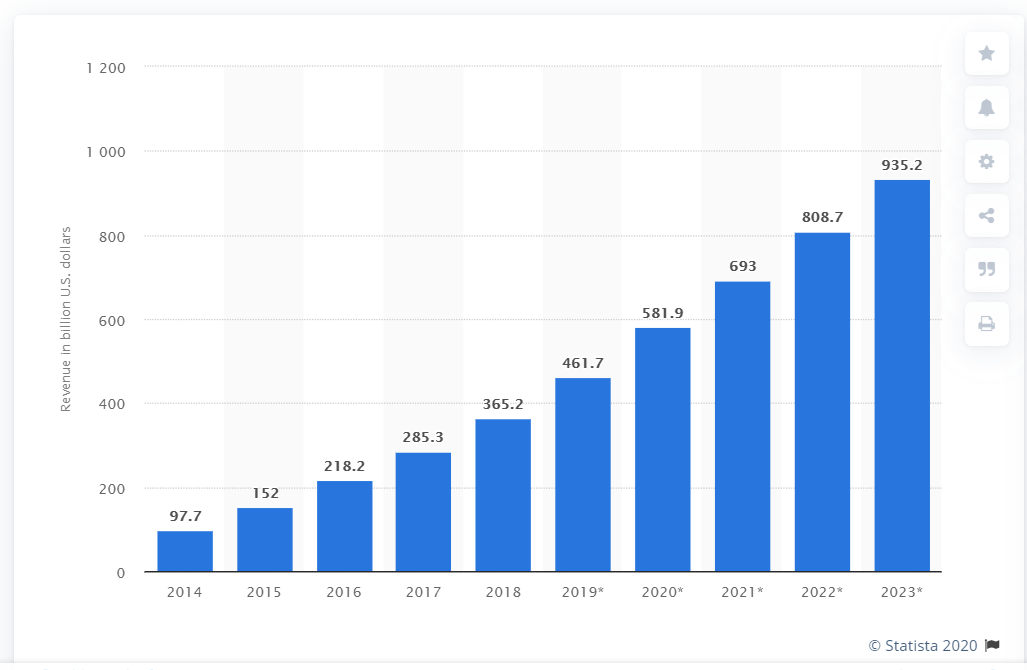 statista 