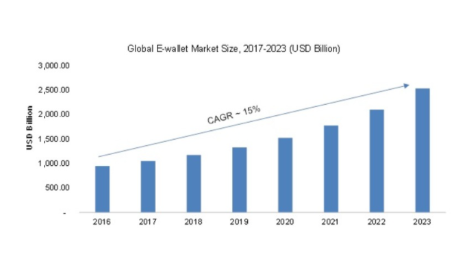 ewallet market share