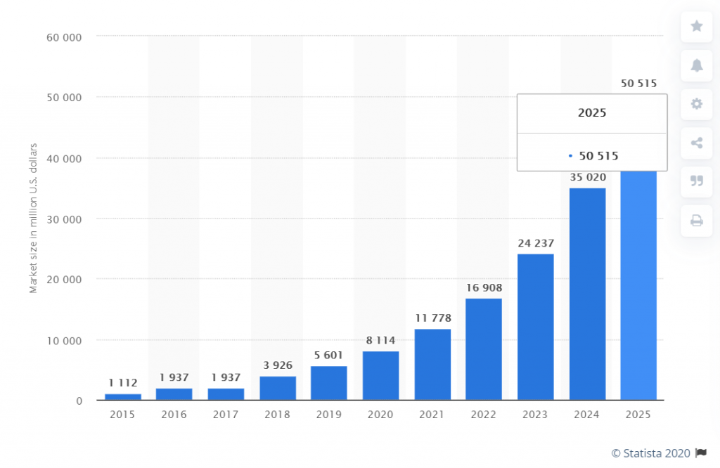 Doctor On-demand App Development Cost and Key Features