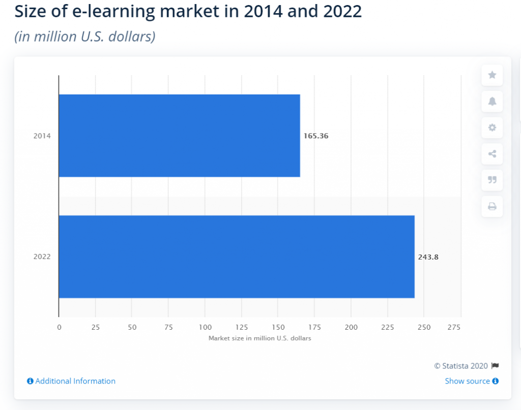 elearning app market share