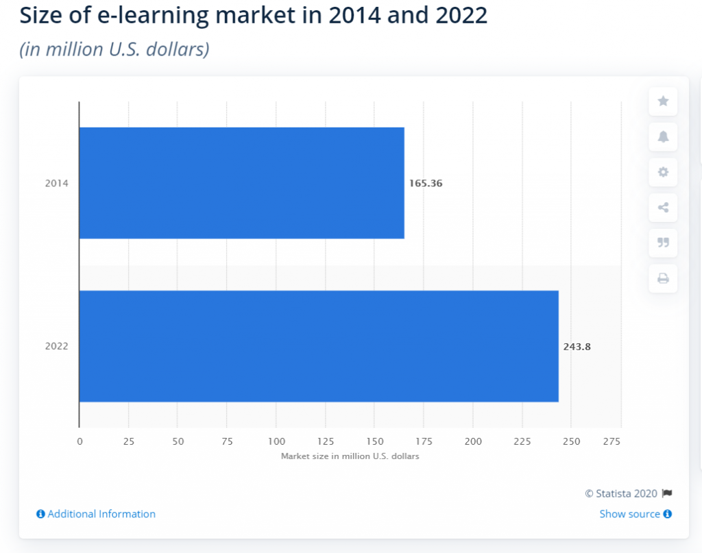 elearning app market share
