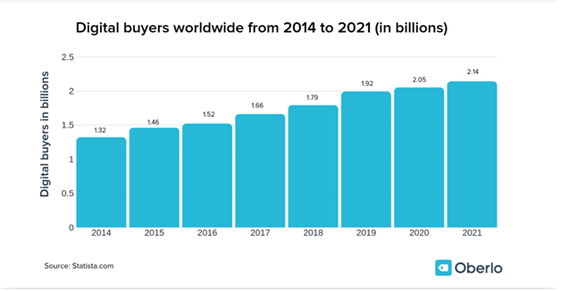 digital buyers marketplace app development
