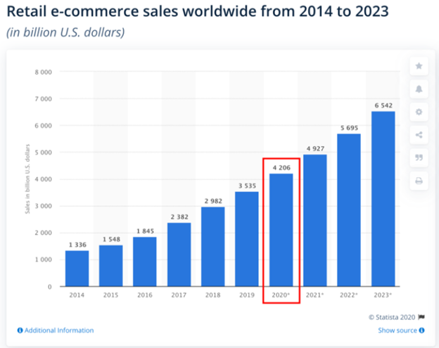 marketplace app market stacks