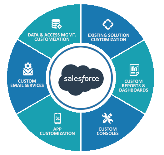 salesforce customisation services