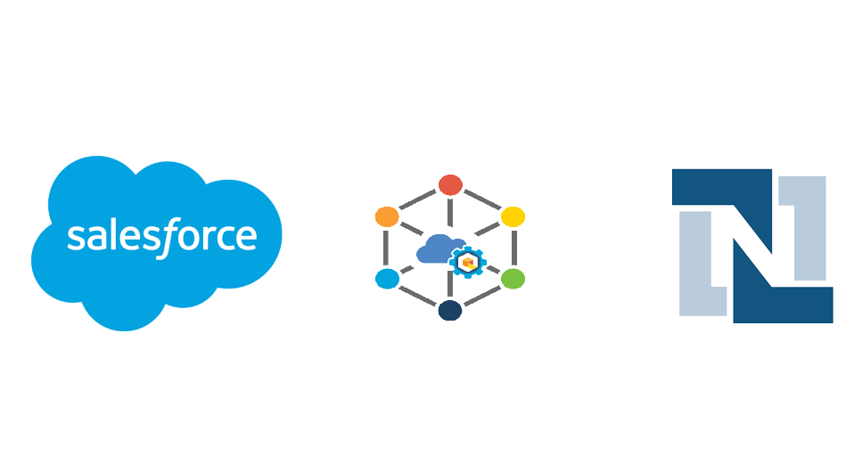 salesforce netsuite integration