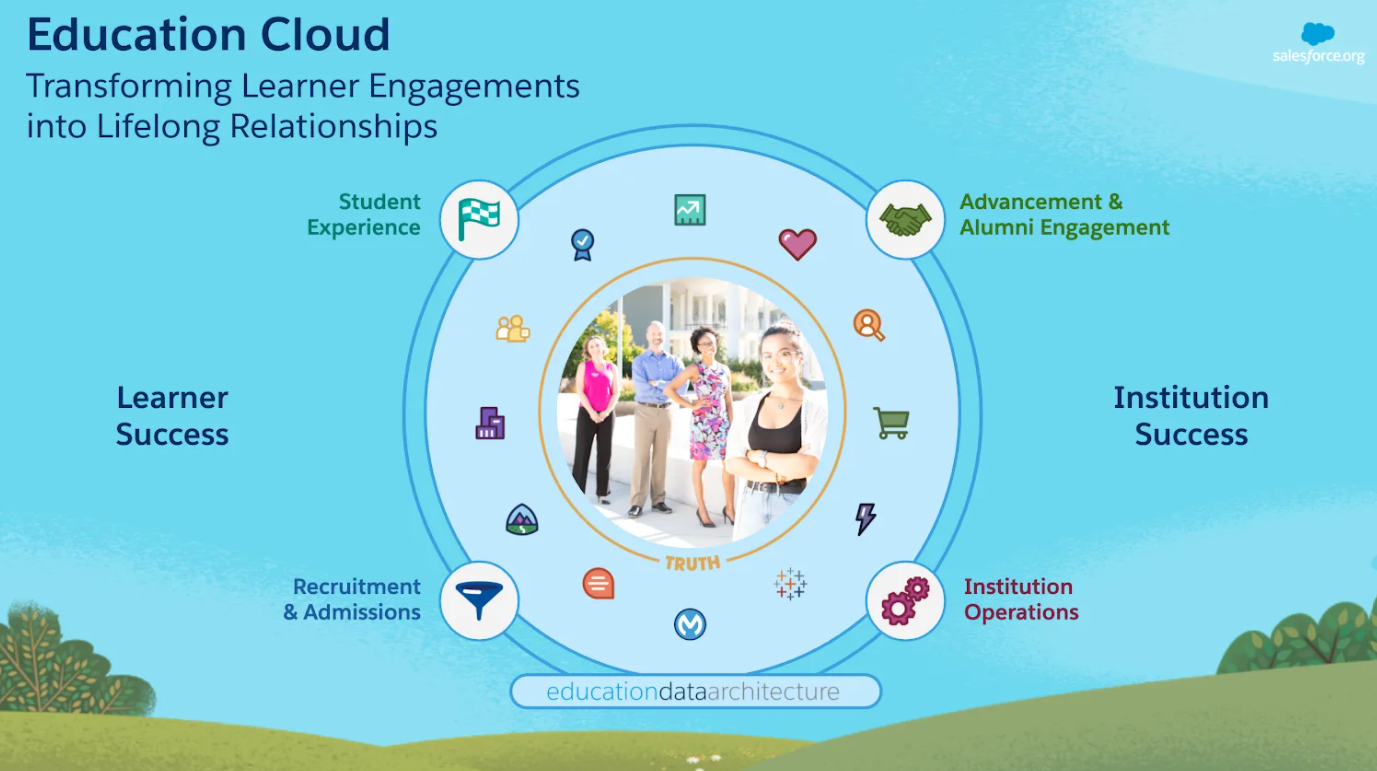 Marketing-Cloud-Personalization Prüfungs