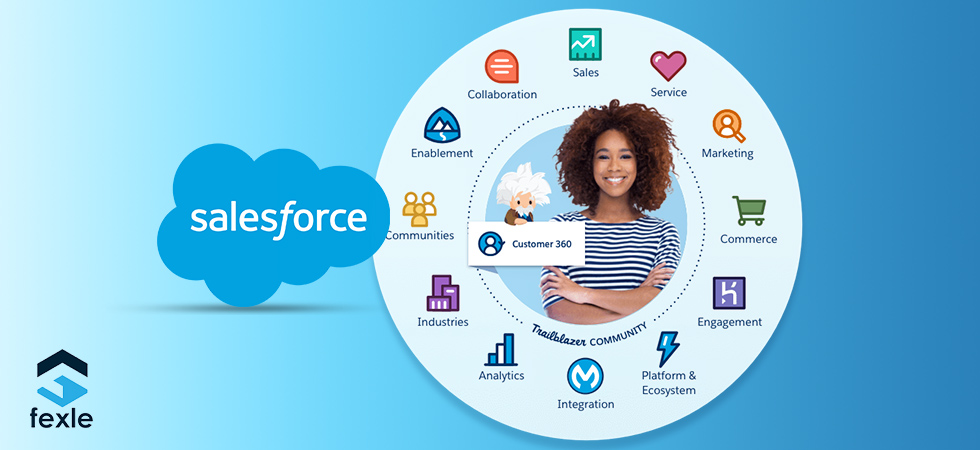 salesforce integration partenr