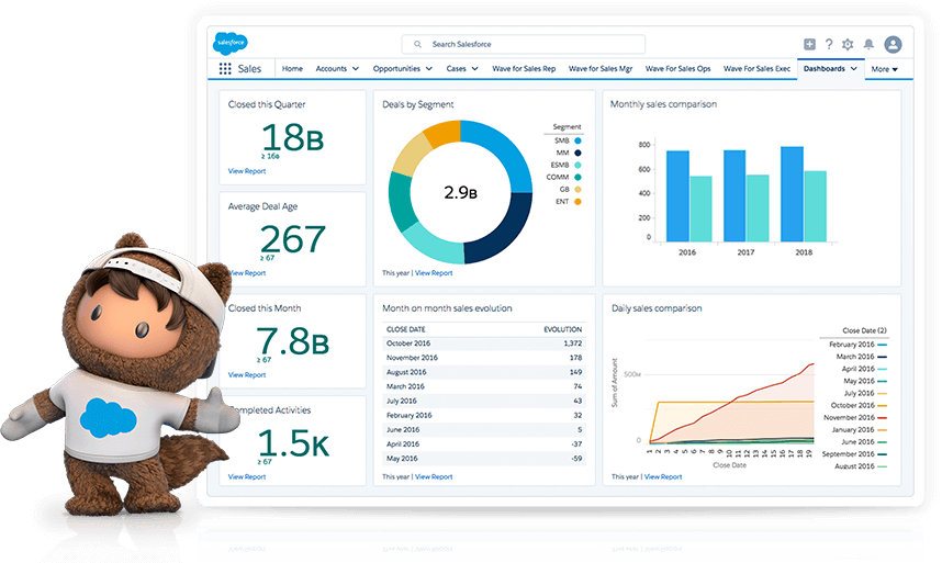 Top Reasons to Choose Salesforce for Your Business: Benefits of Salesforce CRM - FEXLE Services Official Blog