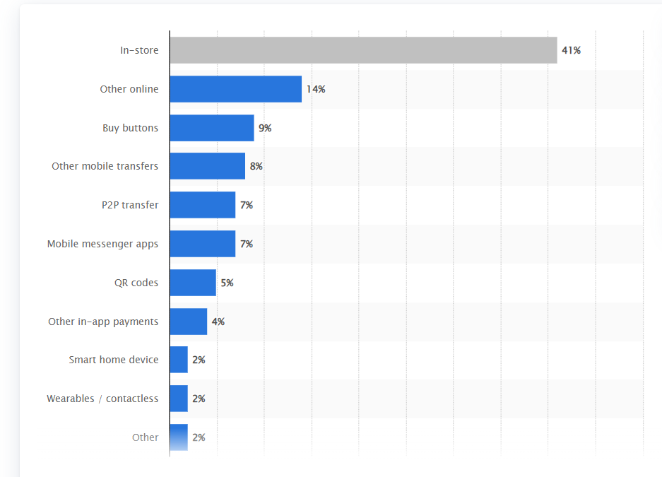 ewallet app development stacks