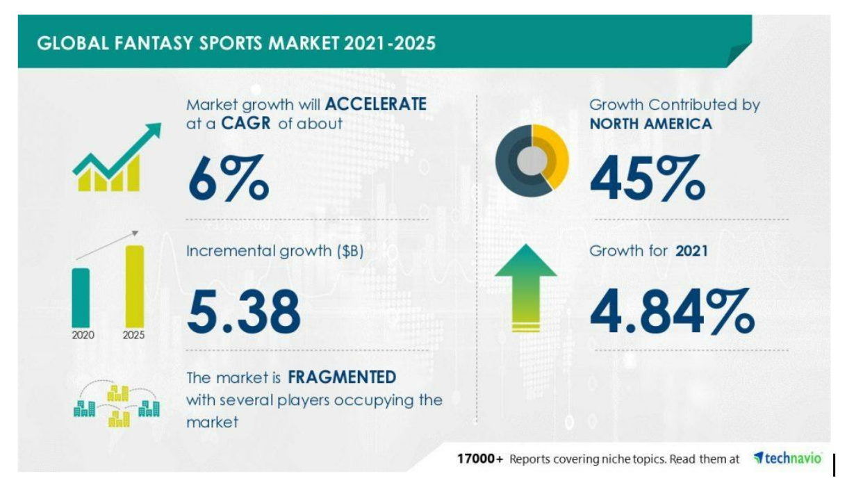 fantasy sports app development