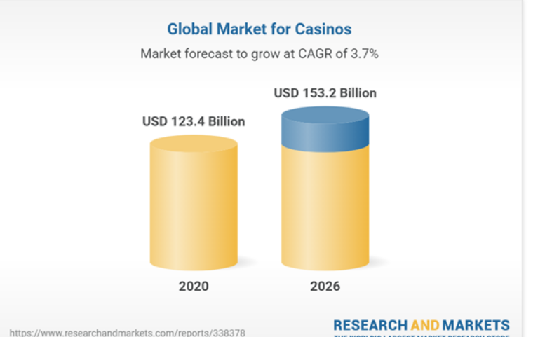 casino mobile app development