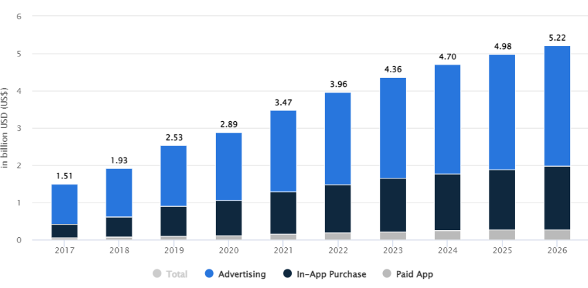 sports app development trennds