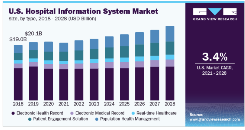 hospital management system software market