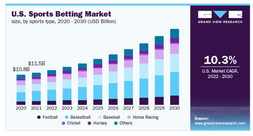 hire sports betting app development company