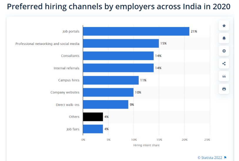 hire job portal app development company