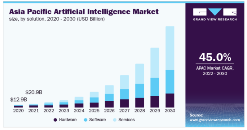 AI and CRM 