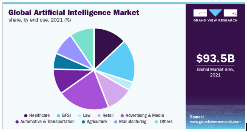 AI And CRM