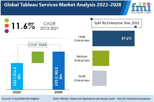 tableau implementation services