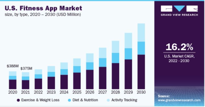 fitness app development company