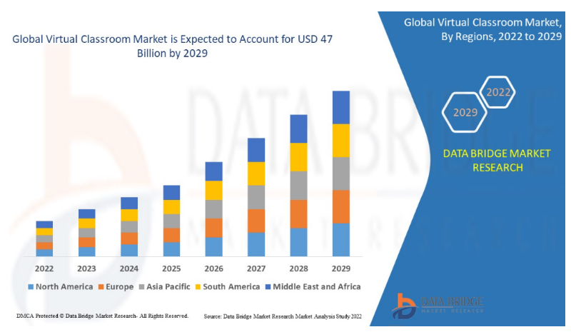 virtual reality software market