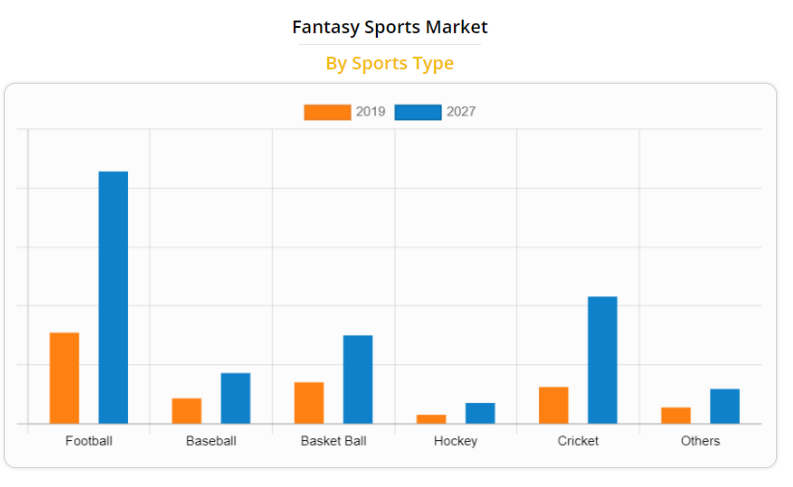 fantasy sports market