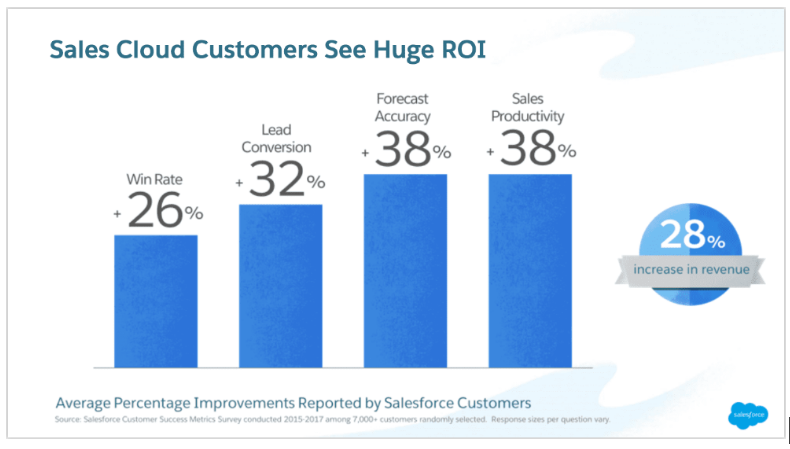 top salesforce implementation strategies