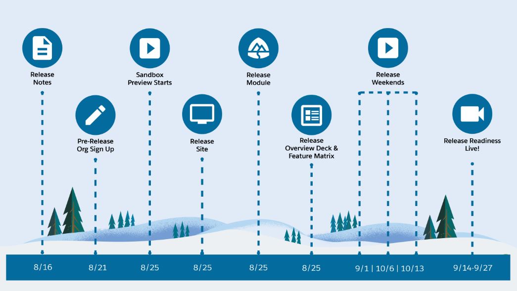 salesforce winter24 release