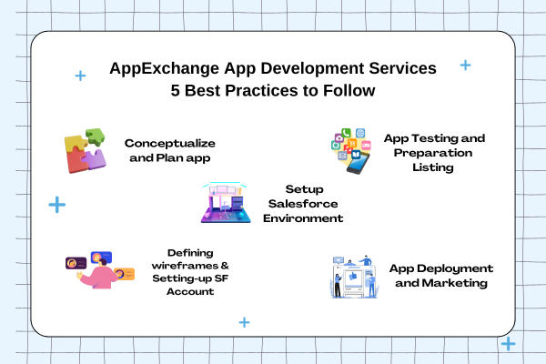 5 Best Practices for Successful AppExchange App Development Services