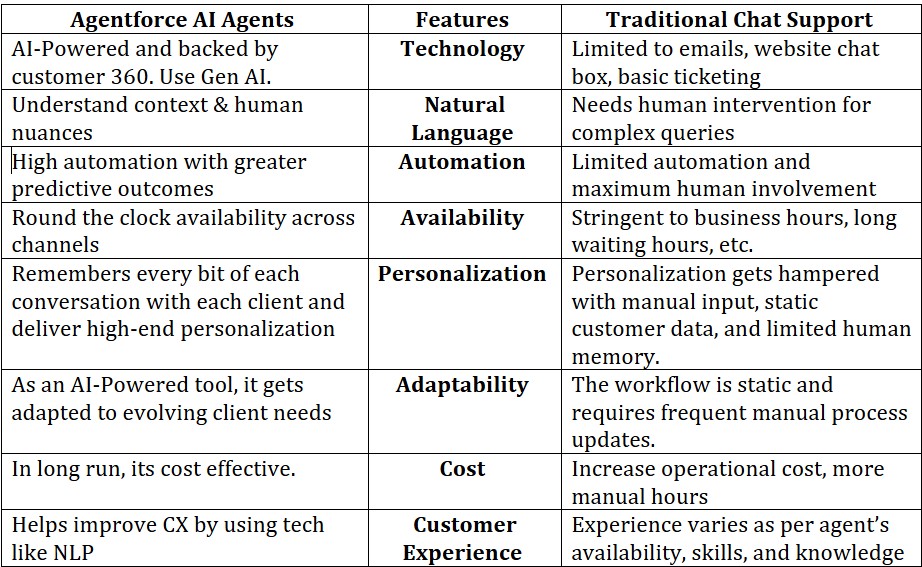 AI Agents-vs-Traditional-Custome-Support