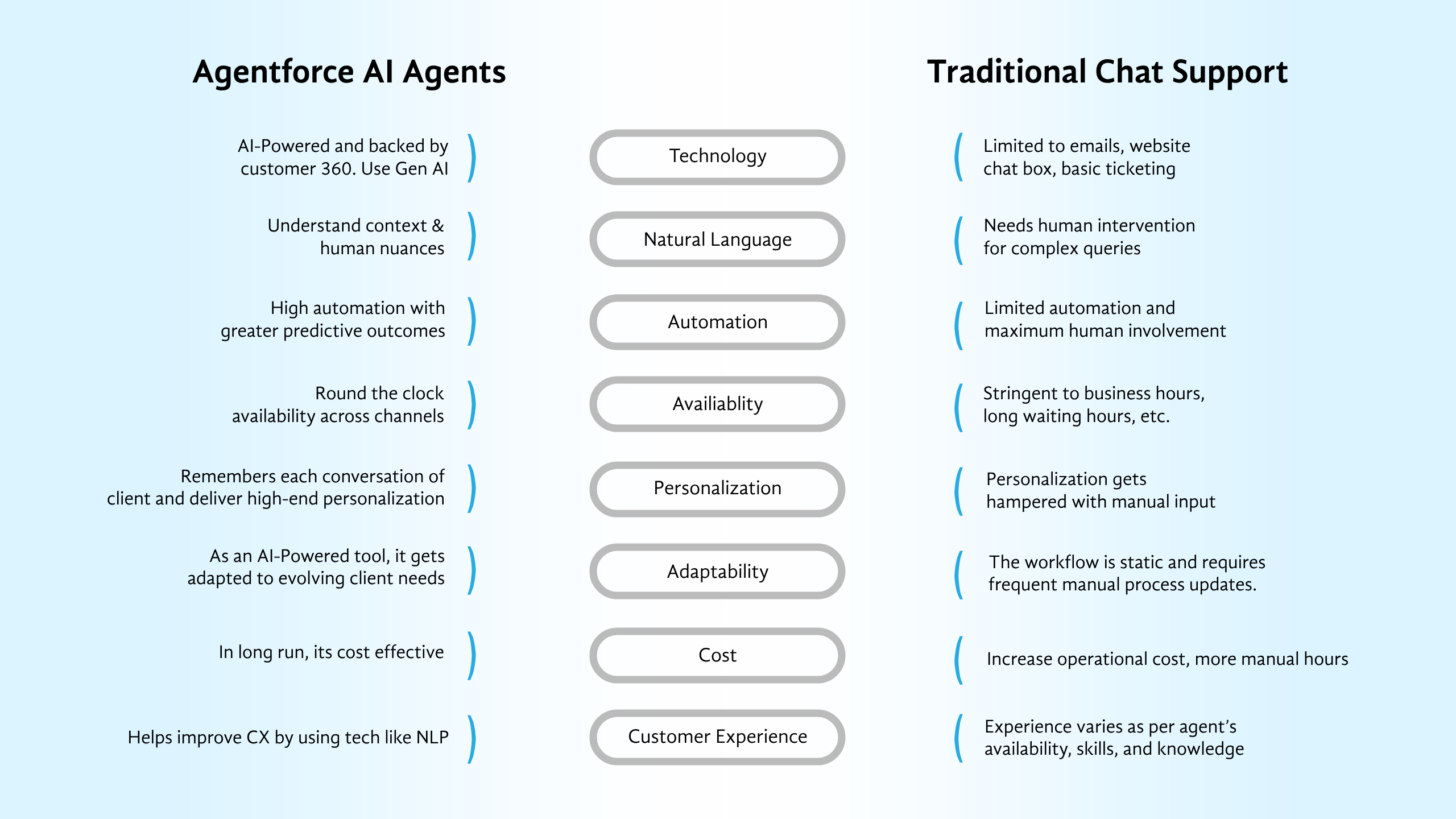 AI Agents-vs-Traditional-Customer-Support