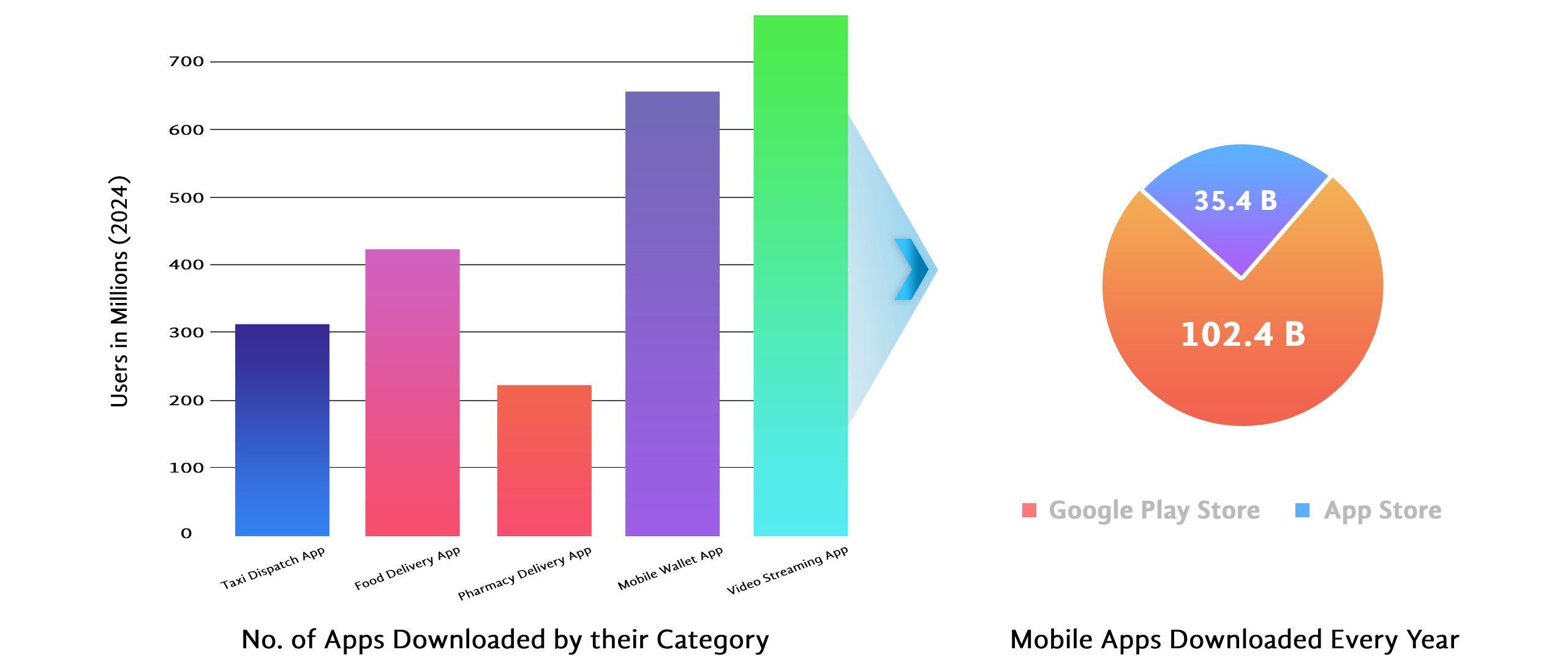 mobile-app-development-trends