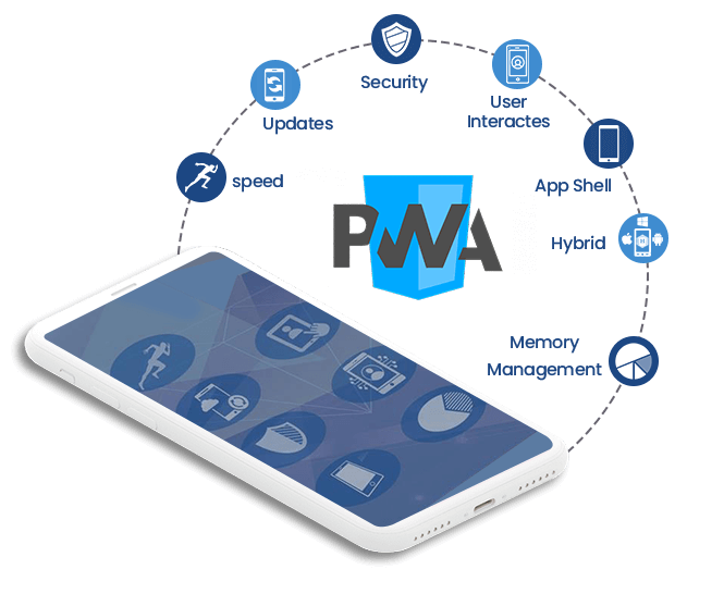 PWA development company in india & usa