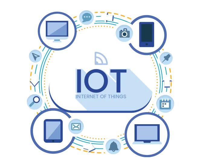 IOT Application Development Services in india & usa