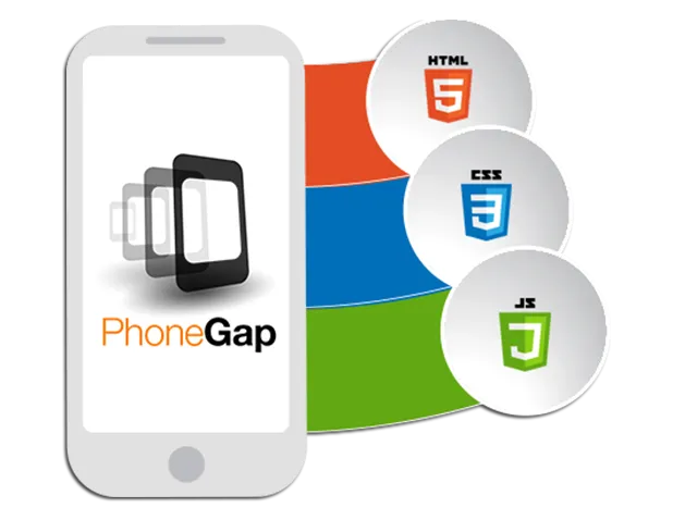 Phonegap Image