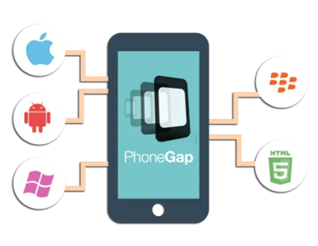 Phonegap Image