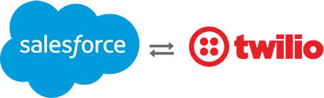 Salesforce Twilio Logo