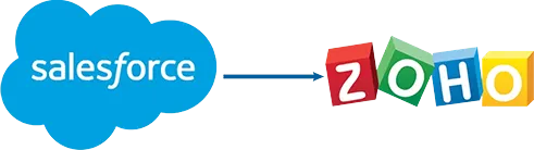Salesforce Zoho Logo
